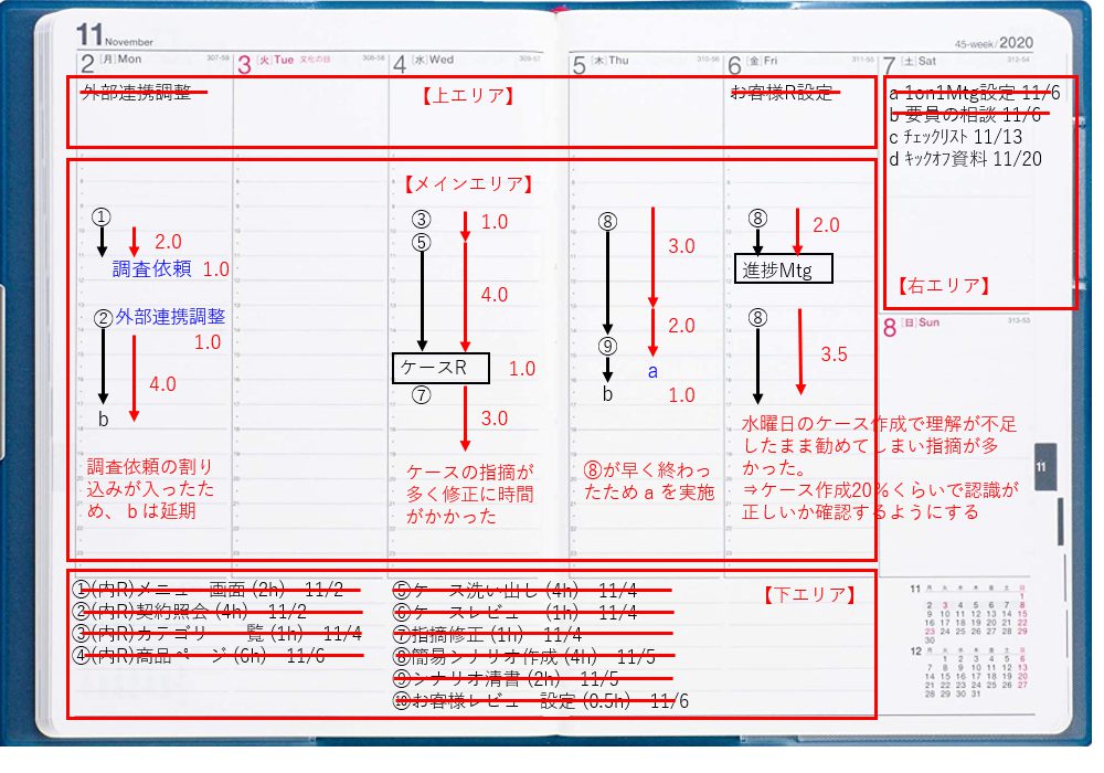 振り返り