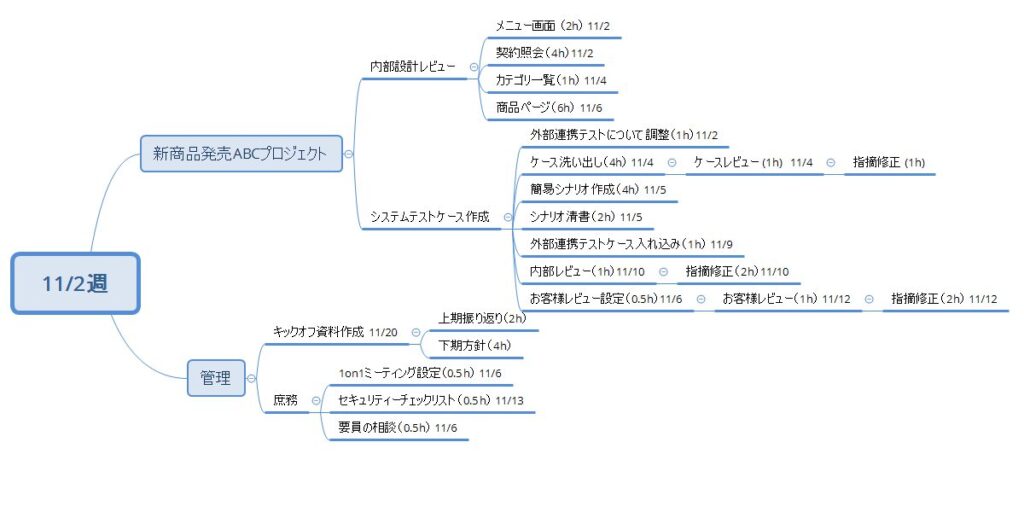 週計画