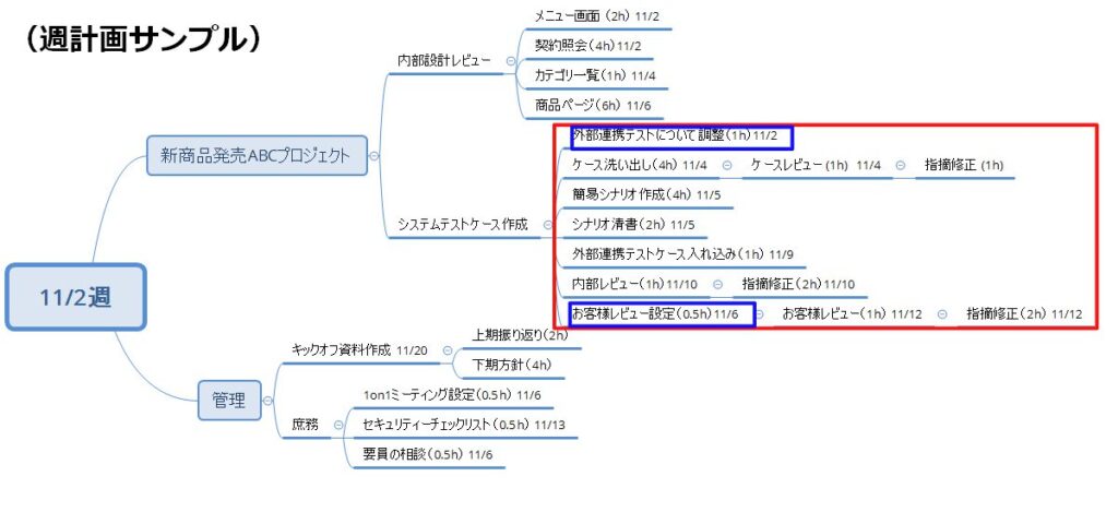 週計画サンプル