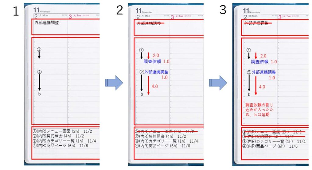 毎日の計画を手帳に書き込む